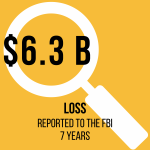 Business Imposter Scam loss reported to the FBI over a 7 year period 1